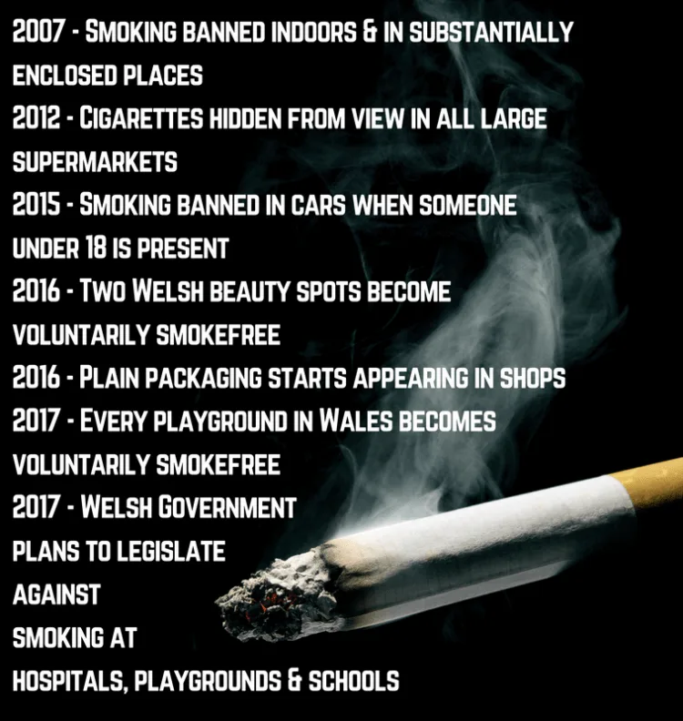 why should cigarettes be banned 10 years of the smoking ban – what's changed in Wales?