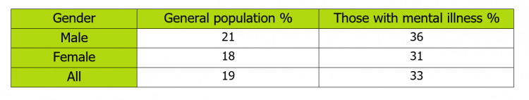 Stats