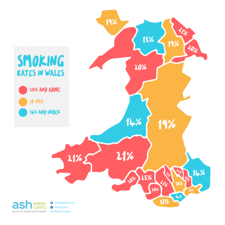 Smoking rates in Wales