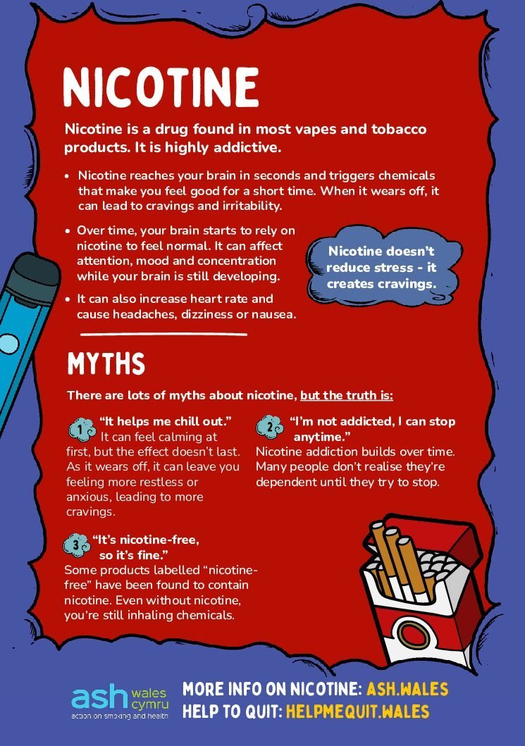 Nicotine youth fact sheet cover